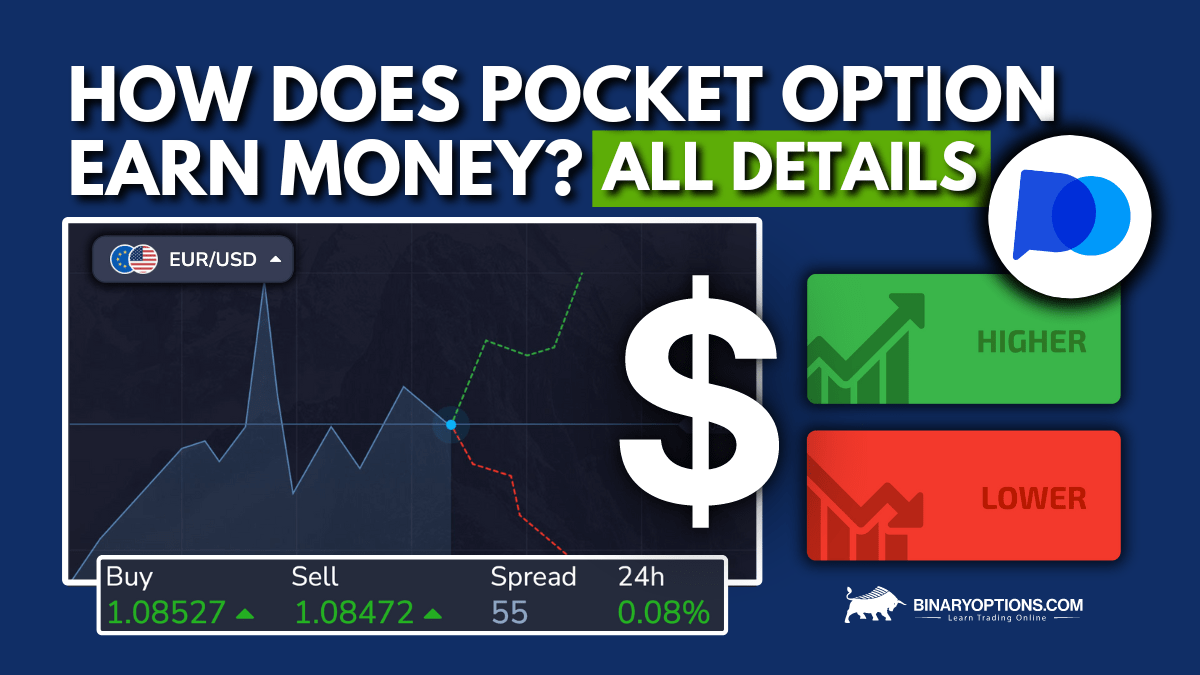 An In-depth Guide to Mastering Trades on Pocket Option