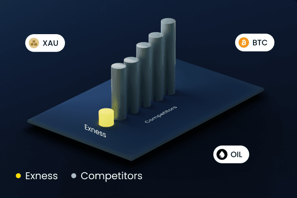 Exness Broker Review A Comprehensive Analysis of Trading Features and Offerings
