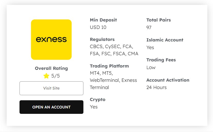 Open Exness Account - A Guide to Start Your Trading Journey