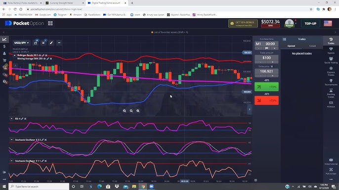 Pocket Option вход Полное руководство по входу и использованию платформы