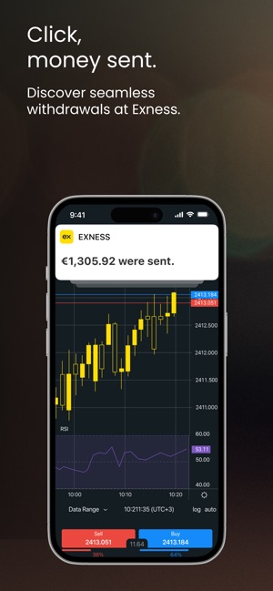 Understanding the World of Exness Forex & CFDs