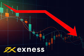 Understanding the World of Exness Forex & CFDs